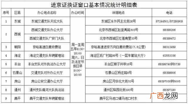 进京证怎么办？进京证办理细节