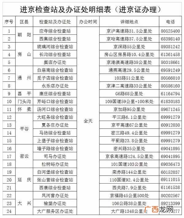 进京证怎么办？进京证办理细节