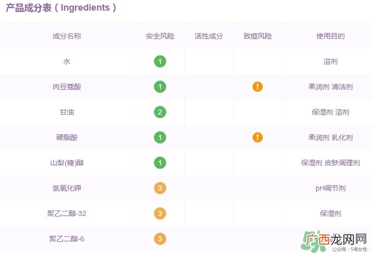 elixir怡丽丝尔洗面奶怎么样？怡丽丝尔洗面奶成分