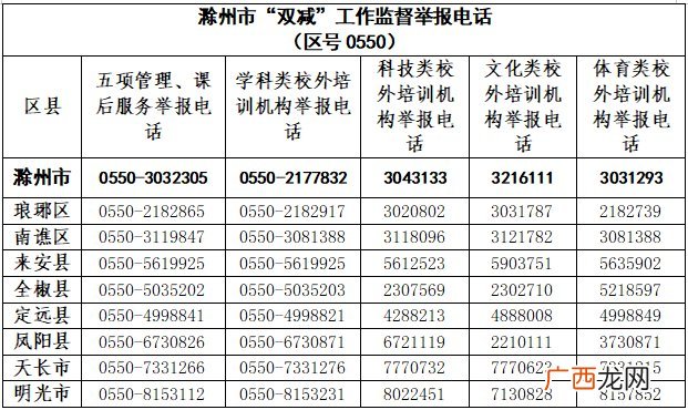 2022滁州双减工作监督举报电话