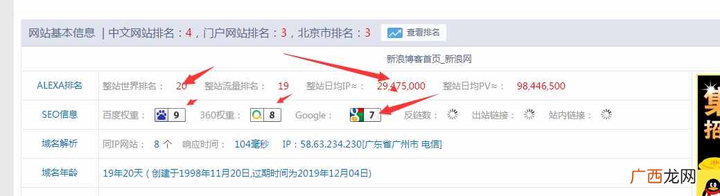新浪博客赚钱?利用新浪博客快速赚钱或者引流!