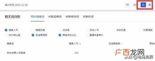 在淘宝上卖什么最赚钱？现在淘宝上卖什么最赚钱