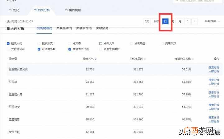 在淘宝上卖什么最赚钱？现在淘宝上卖什么最赚钱