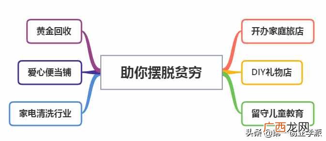 现在什么项目赚钱？6大高利润项目，看着很偏门，实际上很赚钱