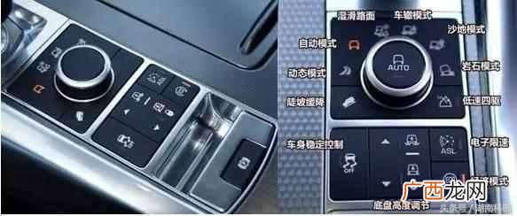 auto是什么意思？汽车上的AUTO是什么意思？