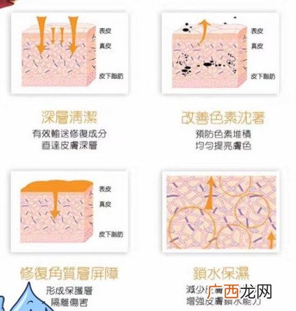 美国aey面泥黑色和白色区别 aey面泥怎么样好用吗
