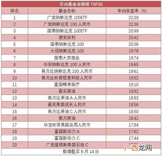 最赚钱的基金？今年以来，最赚钱的是这类基金！