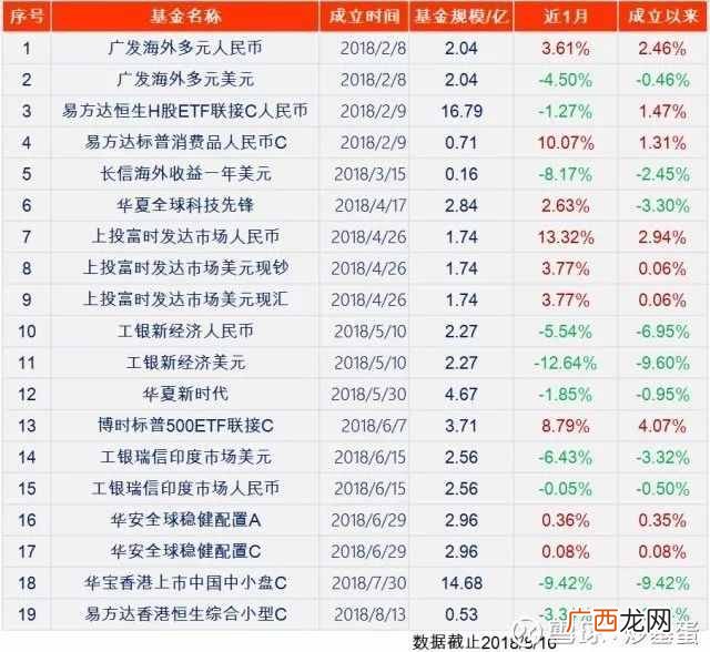 最赚钱的基金？今年以来，最赚钱的是这类基金！
