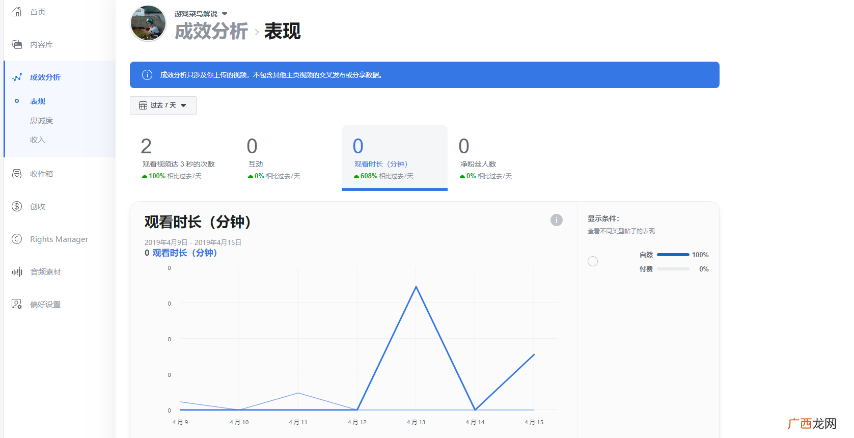 主页赚钱？Facebook主页赚美元的秘密