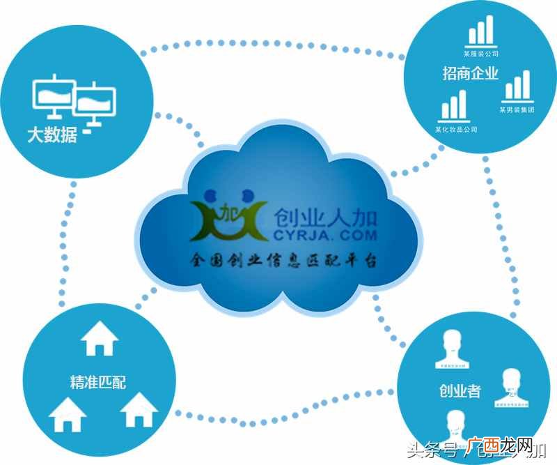 赚钱创业人？草根创业想赚钱，创业人加是港湾