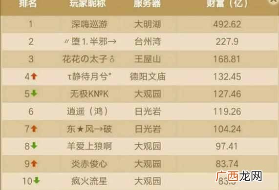 梦幻西游怎么赚钱最快？梦幻玩家赚钱最快的几个玩法