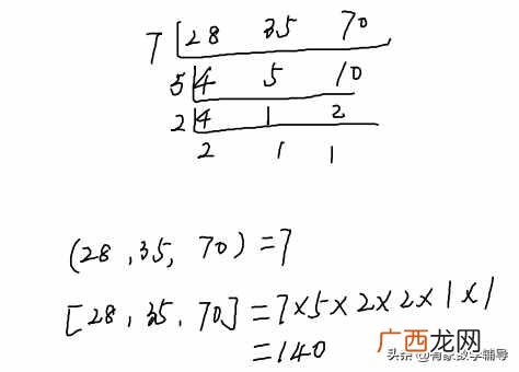 最小公倍数？求三个数的最小公倍数的几种常用方法