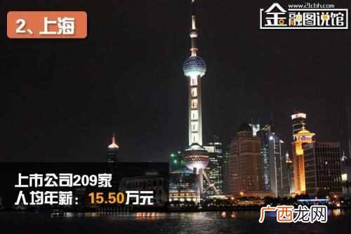 最易赚钱城市排行榜？最容易赚钱的10大城市