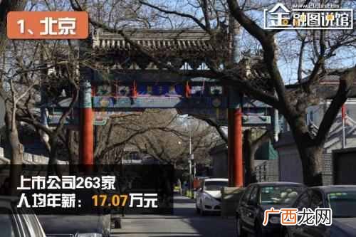 最易赚钱城市排行榜？最容易赚钱的10大城市