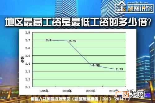 最易赚钱城市排行榜？最容易赚钱的10大城市