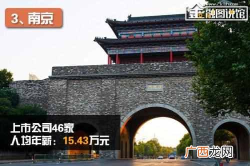 最易赚钱城市排行榜？最容易赚钱的10大城市