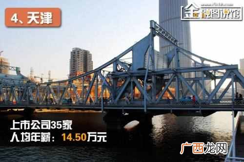 最易赚钱城市排行榜？最容易赚钱的10大城市