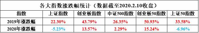 什么股票能赚钱？这五张图告诉你买哪些股票赚钱