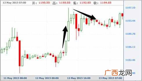 炒黄金赚钱？炒黄金月赚八万无难度？
