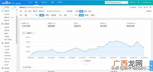 点击率怎么赚钱？点击量的赚钱内幕？