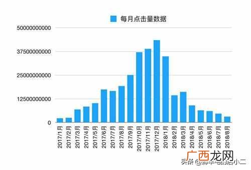 点击率怎么赚钱？点击量的赚钱内幕？