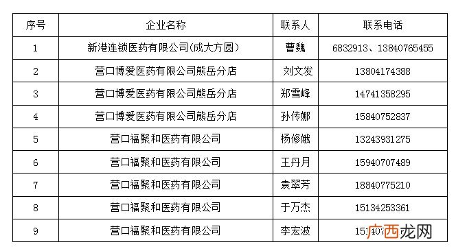2022营口鲅鱼圈线上购药服务联系方式