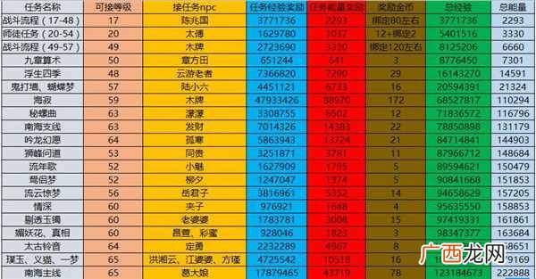 天下3怎么赚钱？《天下3》赚钱之旅