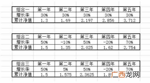 容易赚钱的行业？哪些行业更容易赚钱？