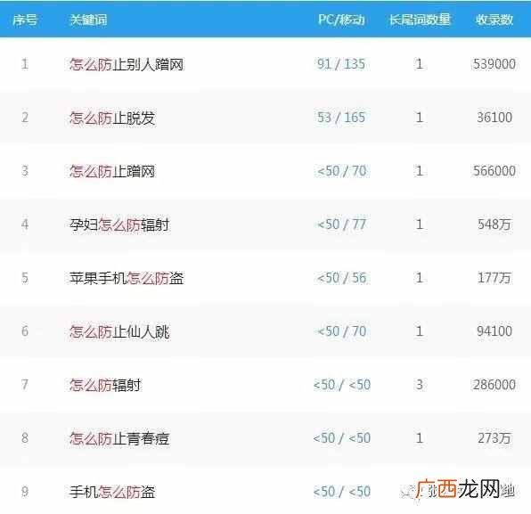 快速赚钱术？你知道什么是快速赚钱的基本方法吗？