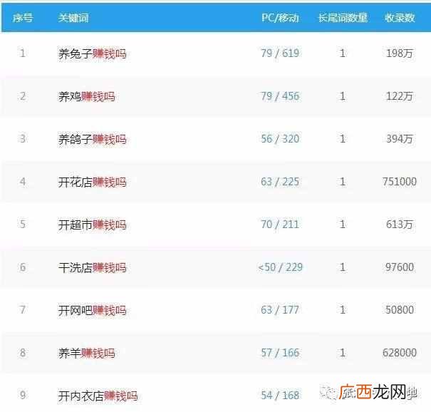 快速赚钱术？你知道什么是快速赚钱的基本方法吗？