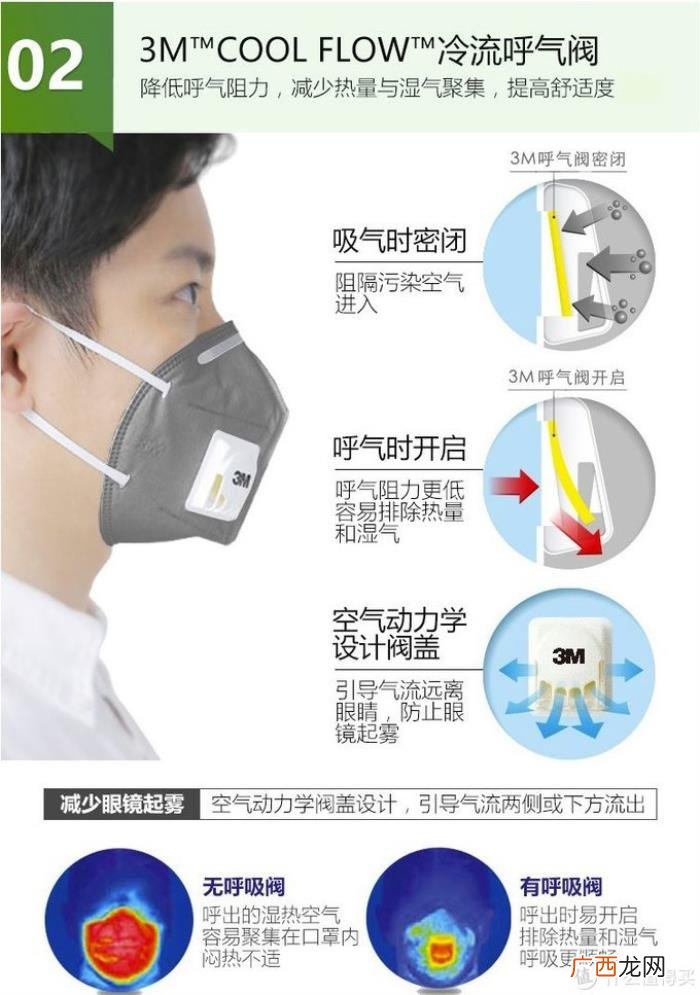 什么口罩好，什么口罩值得买之我用过的这些口罩