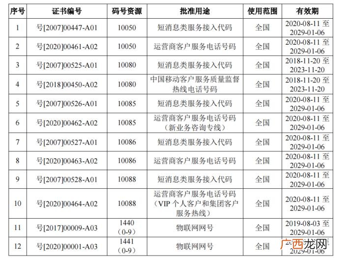 移动手机号码大全，中国移动的频谱资源和号码资源大全