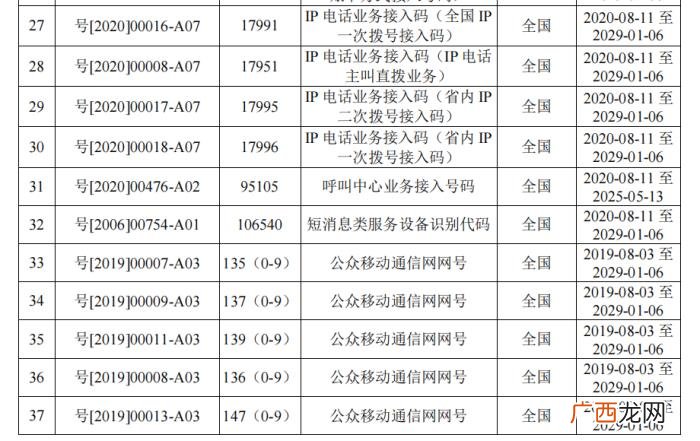 移动手机号码大全，中国移动的频谱资源和号码资源大全
