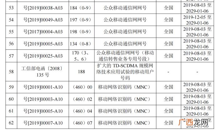 移动手机号码大全，中国移动的频谱资源和号码资源大全