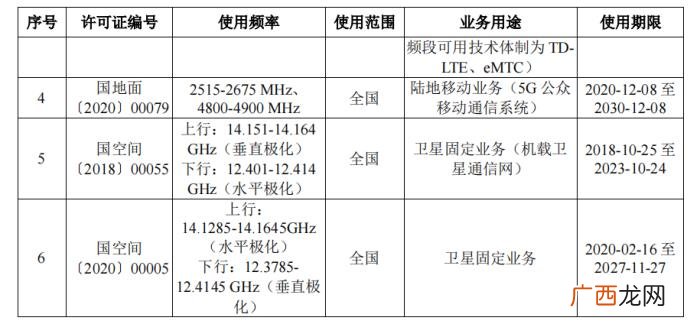 移动手机号码大全，中国移动的频谱资源和号码资源大全