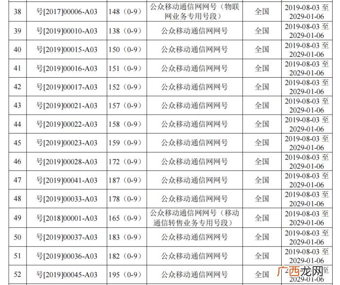 移动手机号码大全，中国移动的频谱资源和号码资源大全