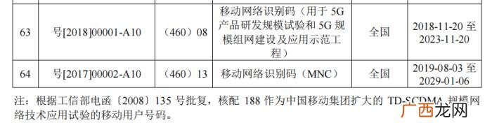 移动手机号码大全，中国移动的频谱资源和号码资源大全