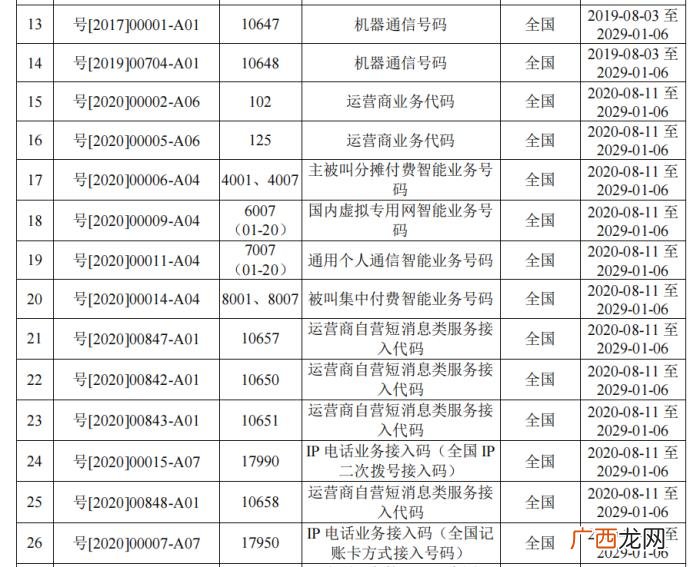 移动手机号码大全，中国移动的频谱资源和号码资源大全
