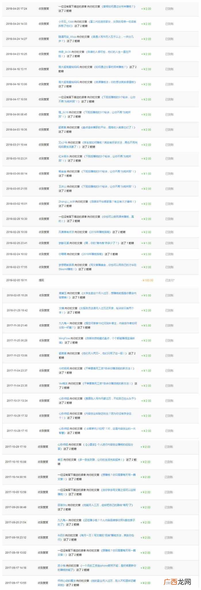 上班时间如何赚钱?上班族业余时间赚钱的途径有哪些?