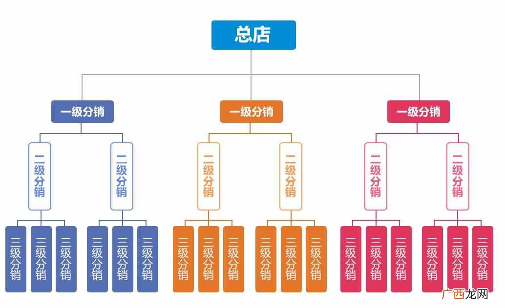 分销平台如何赚钱？如何用免费分销平台赚钱？0