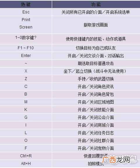 晴空物语怎么赚钱？晴空物语游戏操作全面介绍