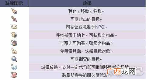 晴空物语怎么赚钱？晴空物语游戏操作全面介绍
