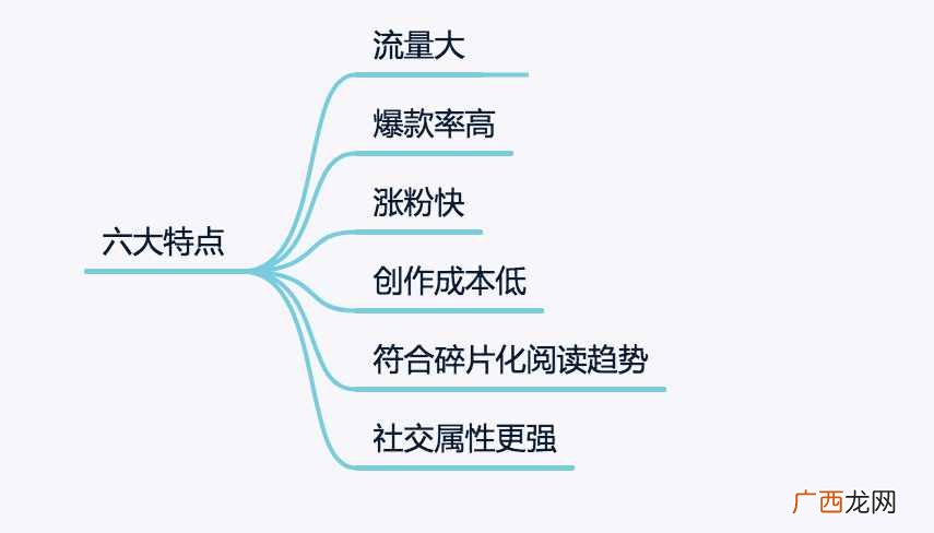 微赚钱？微头条赚钱的六种方式