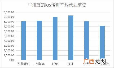 it怎样赚钱？程序员如何在IT行业挣钱