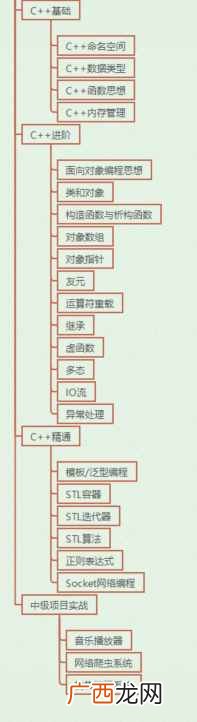 it怎样赚钱？程序员如何在IT行业挣钱