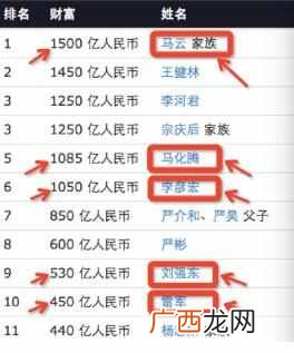 it怎样赚钱？程序员如何在IT行业挣钱