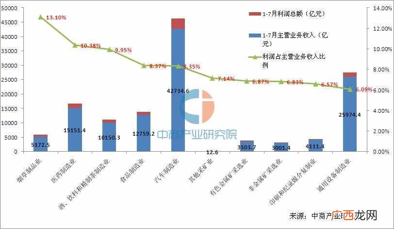 最什么最赚钱？大数据告诉你做什么行业最赚钱