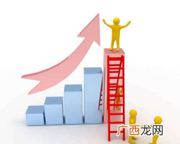 环比增长率怎么算？本年度的环比增长率计算公式是什么？