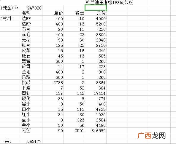 dnf板砖哪里最赚钱？DNF目前三大搬砖圣地收益测试