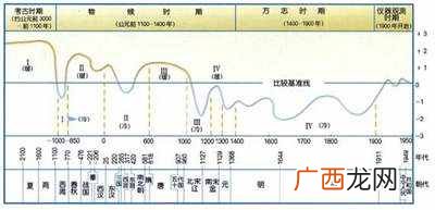端午来历？一口气搞懂端午节的由来